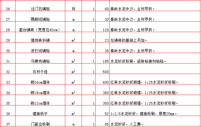 ��ǽ/�������������۵�-2019���������װ��Ԥ���嵥/װ�ޱ��۴�ȫ