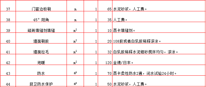 ��ůʩ����װ���۵�-2019���������װ��Ԥ���嵥/װ�ޱ��۴�ȫ