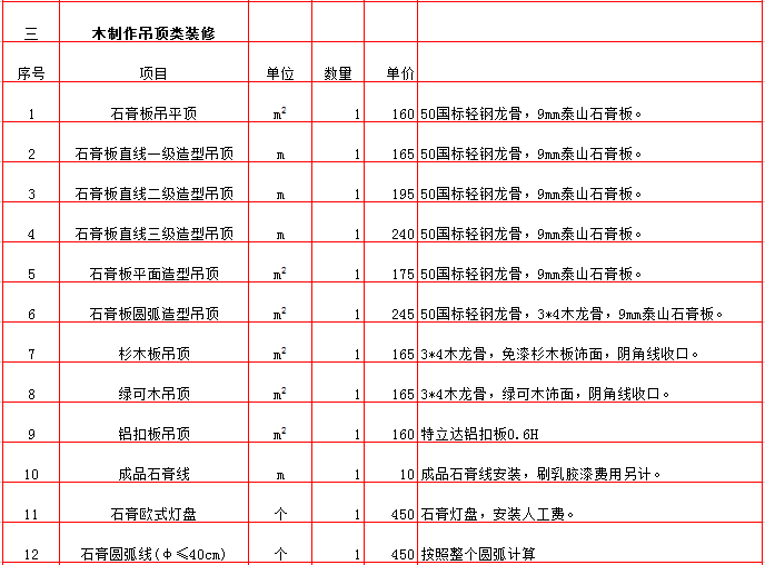 ʯ������/���͵������۵�-2019���������װ��Ԥ���嵥/װ�ޱ��۴�ȫ