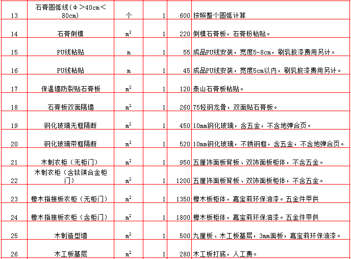 ʯ����ǽ/PU��/�¹��������۵�-2019���������װ��Ԥ���嵥/װ�ޱ��۴�ȫ