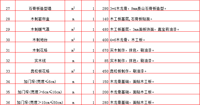 ��̨/ʵľ����/�������������۵�-2019���������װ��Ԥ���嵥/װ�ޱ��۴�ȫ