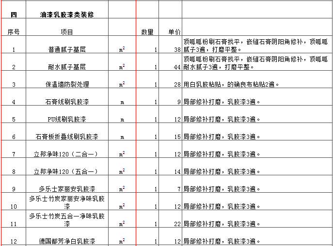 �����齺�ᱨ��-2019���������װ��Ԥ���嵥/װ�ޱ��۴�ȫ