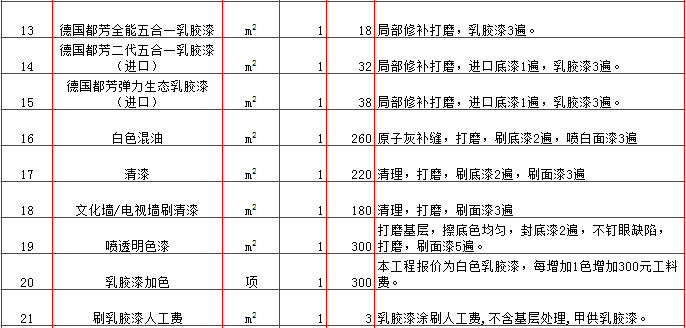 �����齺��/ľ���ᱨ�۵�-2019���������װ��Ԥ���嵥/װ�ޱ��۴�ȫ