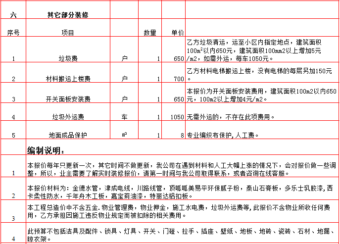 װ�޹�����-2019���������װ��Ԥ���嵥/װ�ޱ��۴�ȫ