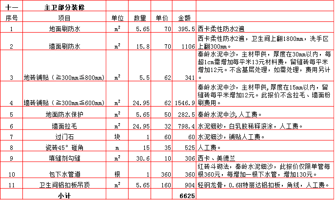 ����װ��Ԥ���-2019����240ƽ��װ�ޱ��۱�