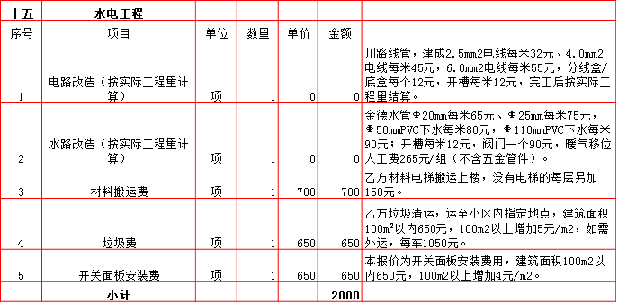 ˮ�繤��װ��Ԥ���-2019����240ƽ��װ�ޱ��۱�