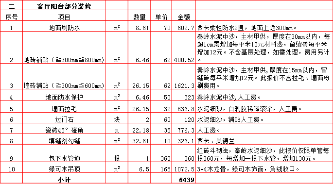 ������̨װ��Ԥ���-2019����240ƽ��װ�ޱ��۱�