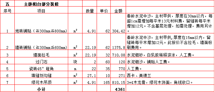 ������̨װ��Ԥ���-2019����240ƽ��װ�ޱ��۱�