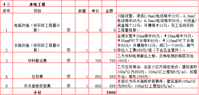 ˮ繤װԤ-2019180ƽװޱ۱